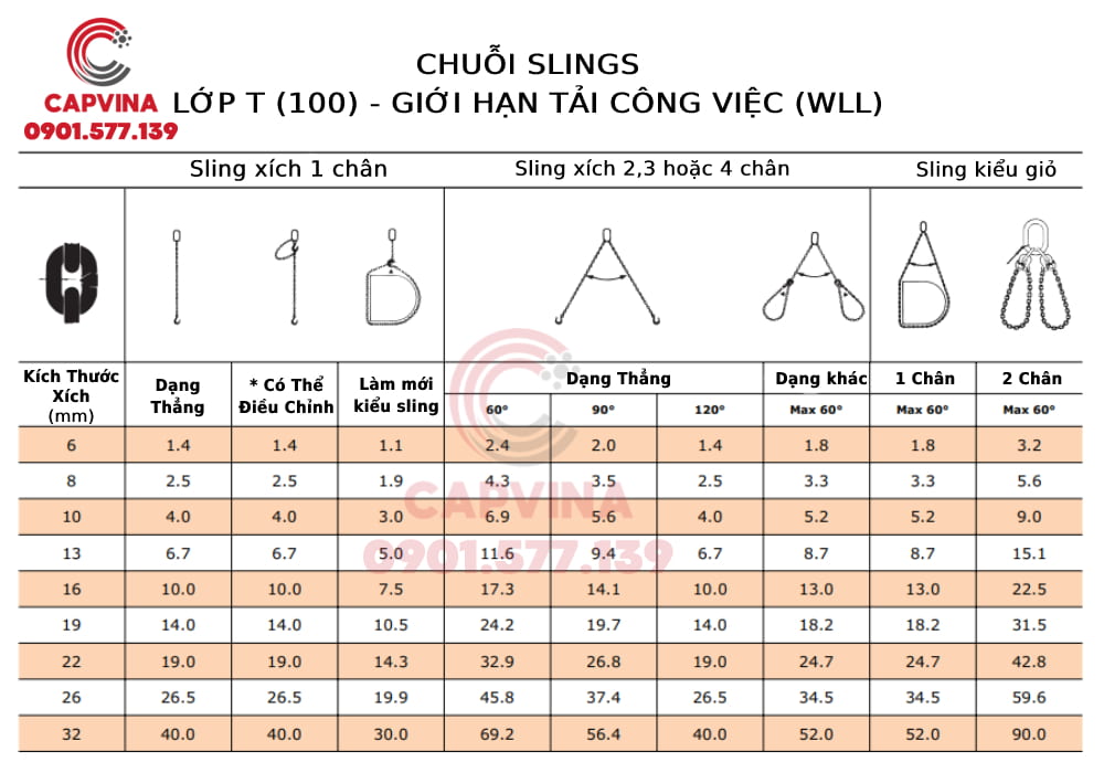 Thông số kỹ thuật sling xích cẩu T100
