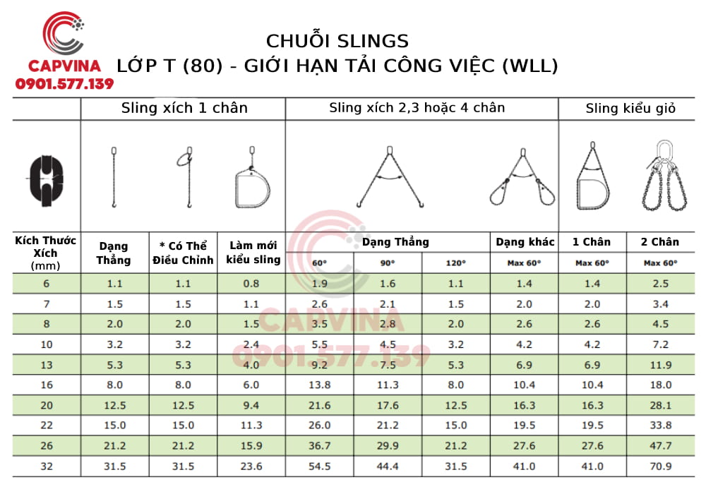Thông số kỹ thuật sling xích cẩu T(80)