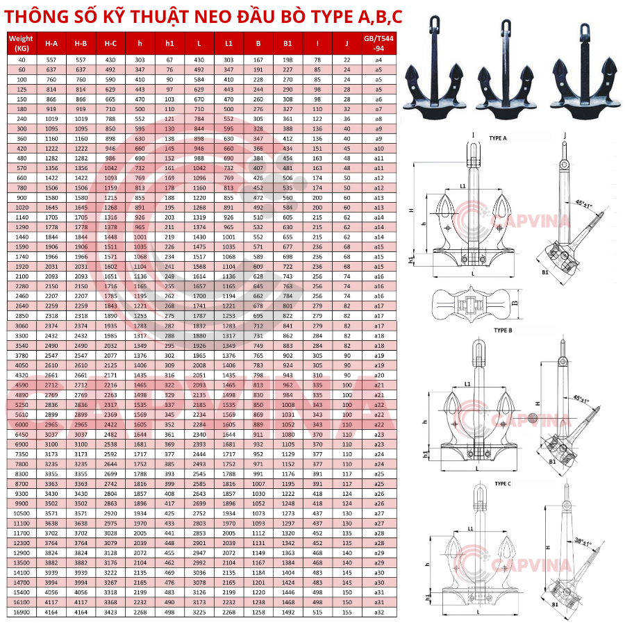 thông số kỹ thuật của neo đầu bò
