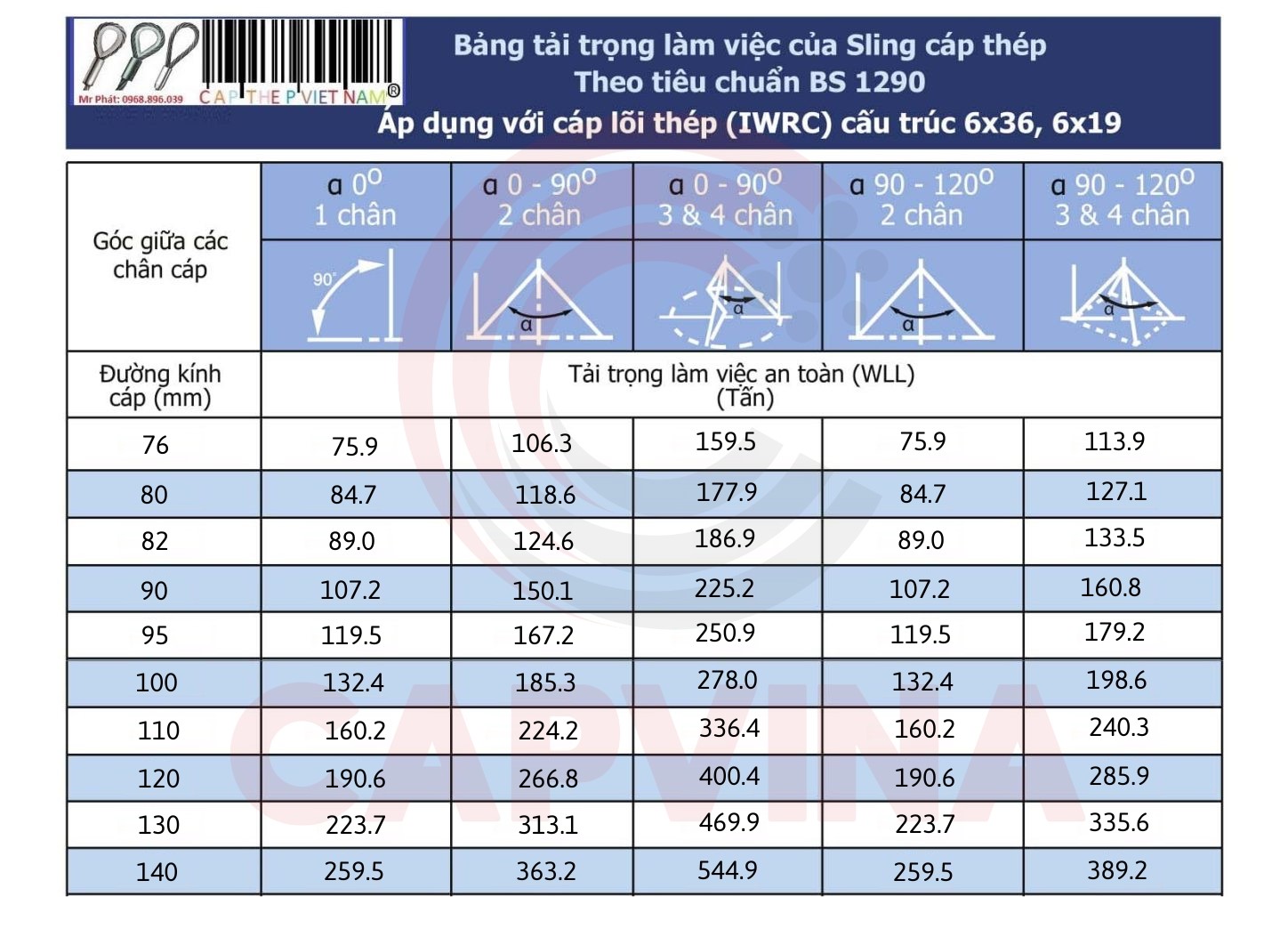 bảng tải trọng của cáp thép bấm chì