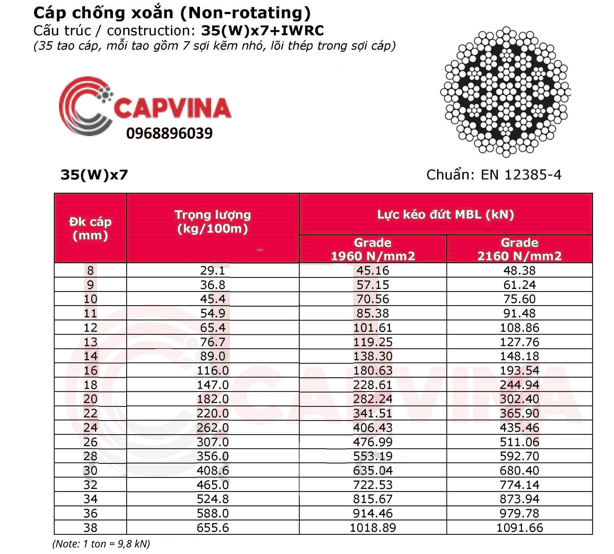 Bảng tra cáp thép