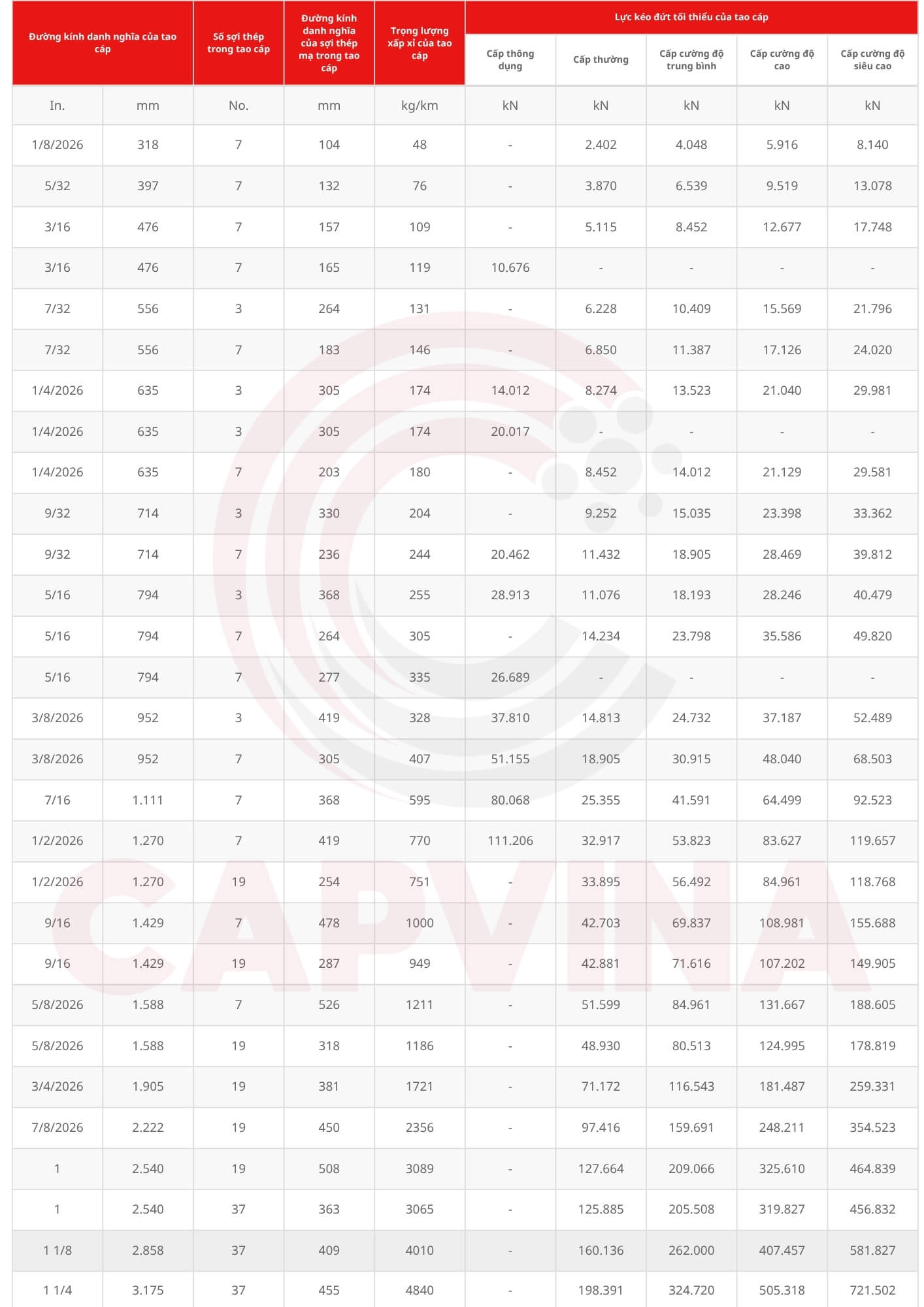 cáp cứng viễn thông